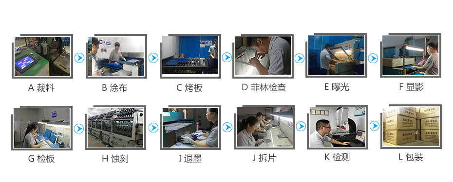 蚀刻加工工艺流程